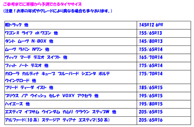 中古タイヤができるまで